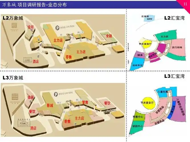 深圳kkmall 万象城市场调研报告ppt