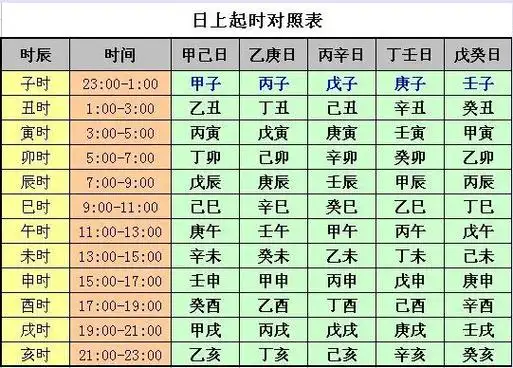 五行学说的顺序及顺序