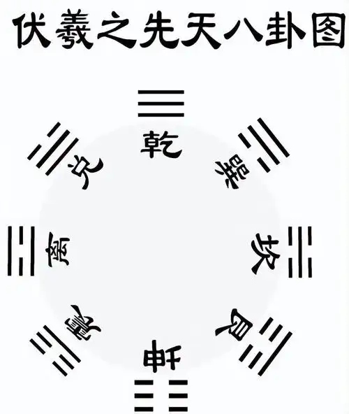 解密!先天八卦数的原理