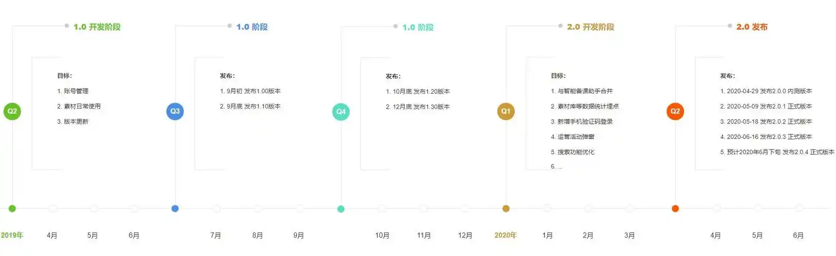 什么是火花学院powerpoint插件 - 软件产品