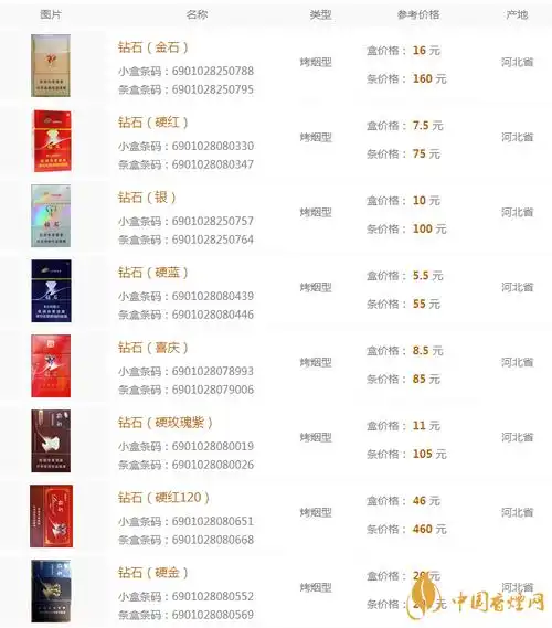 2020钻石香烟多少钱钻石香烟种类及价格大全