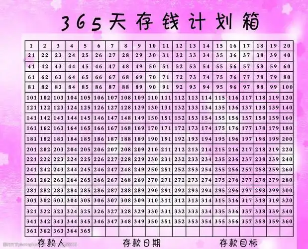 365天存钱计划表