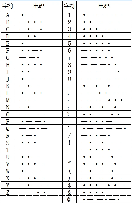 摩斯密码表