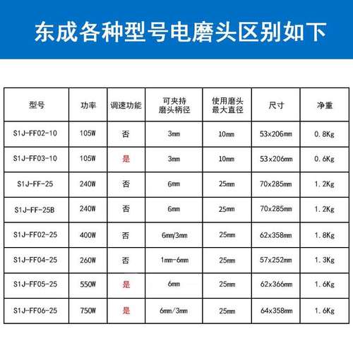 东成电磨机模具抛光光电磨头小型直磨机东城电动工具电磨