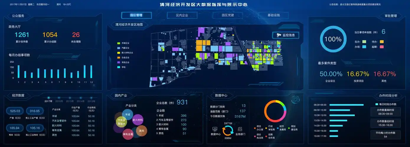 企业大数据展示