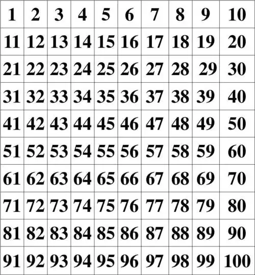 1-100数字表_word文档在线阅读与下载_免费文档