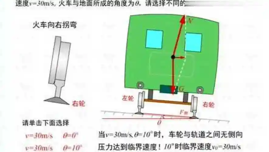 物理动画教学视频:圆周运动,火车转弯时受力分析,通俗易懂_腾讯视频
