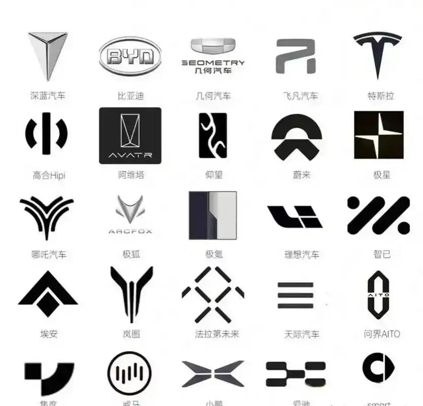 新能源汽车车标一对比,就明显看出,c位车标非法拉第未来莫属!
