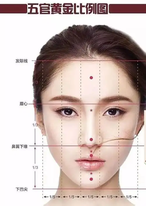 面部特点:标准的示范比例三庭五眼均匀分布 五官都非常的精致,看
