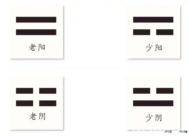 周易基础知识之两仪生四象学说