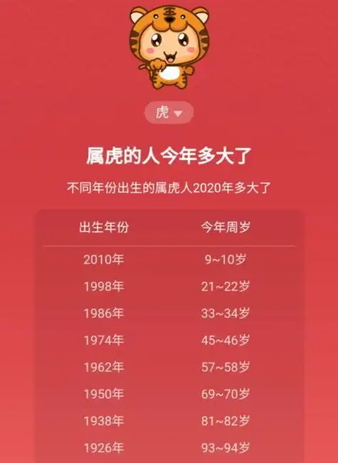 94年2020年多大了 94年属什么今年多大周岁