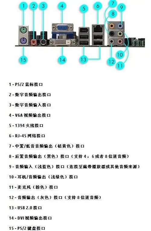 电脑主板电源侧面接口图解