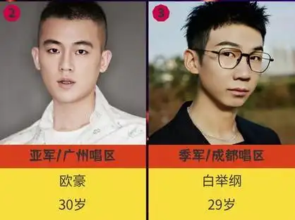 2013快乐男声12强盘点. #华晨宇 #欧豪 #白举纲 #于朦胧 #范世錡