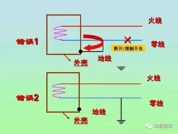 1,挂接地线时,必须先将地线的接地端接好,然后再在导线上挂接地线.