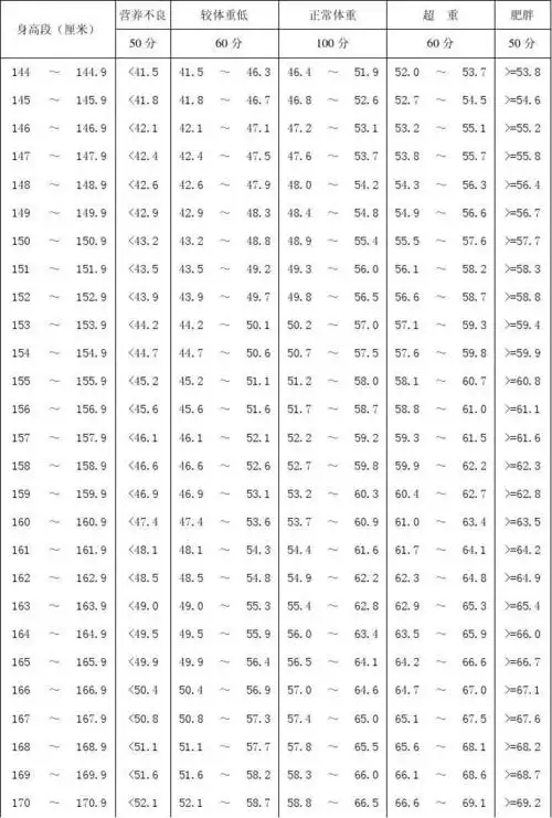 男生身高标准体重