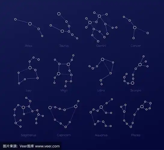 十二星座-十二星座的集合
