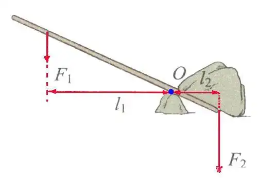 杠杆如何分类?比比力臂就知道