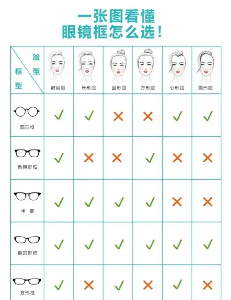 脸型适配眼镜图解它来了