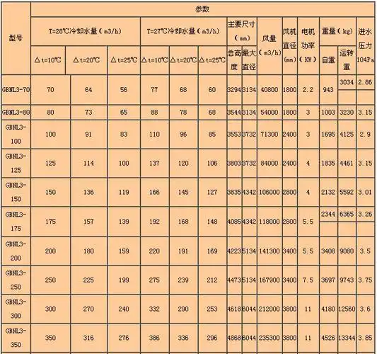 圆形逆流式冷却塔型号参数