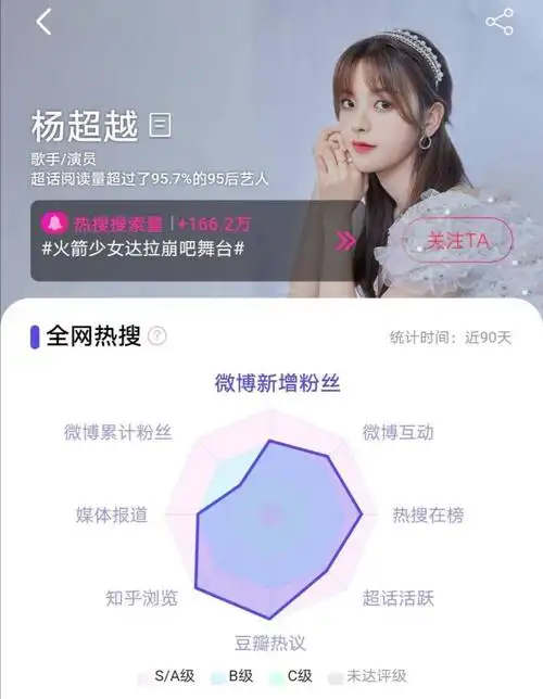 杨超越粉丝到底多不多