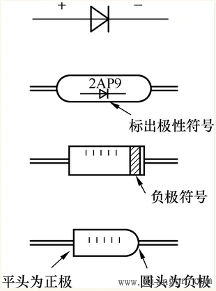 二极管分正负极吗