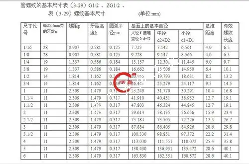 管螺纹丝锥 水管牙丝攻pt/npt/g/zg/rc 1/16 1/8 1/4 3/8 1/2 3/4 g3