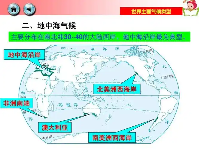 世界主要气候类型 二,地中海气候 主要分布在南北纬30~40的大陆西岸.