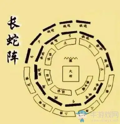 《三国志14》长蛇阵型介绍