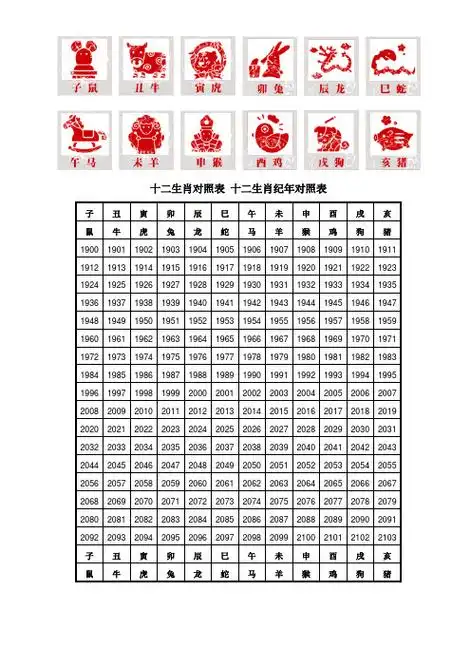十二生肖对照表十二生肖纪年对照表 子|丑|寅|卯|辰|巳|午|未|申|酉