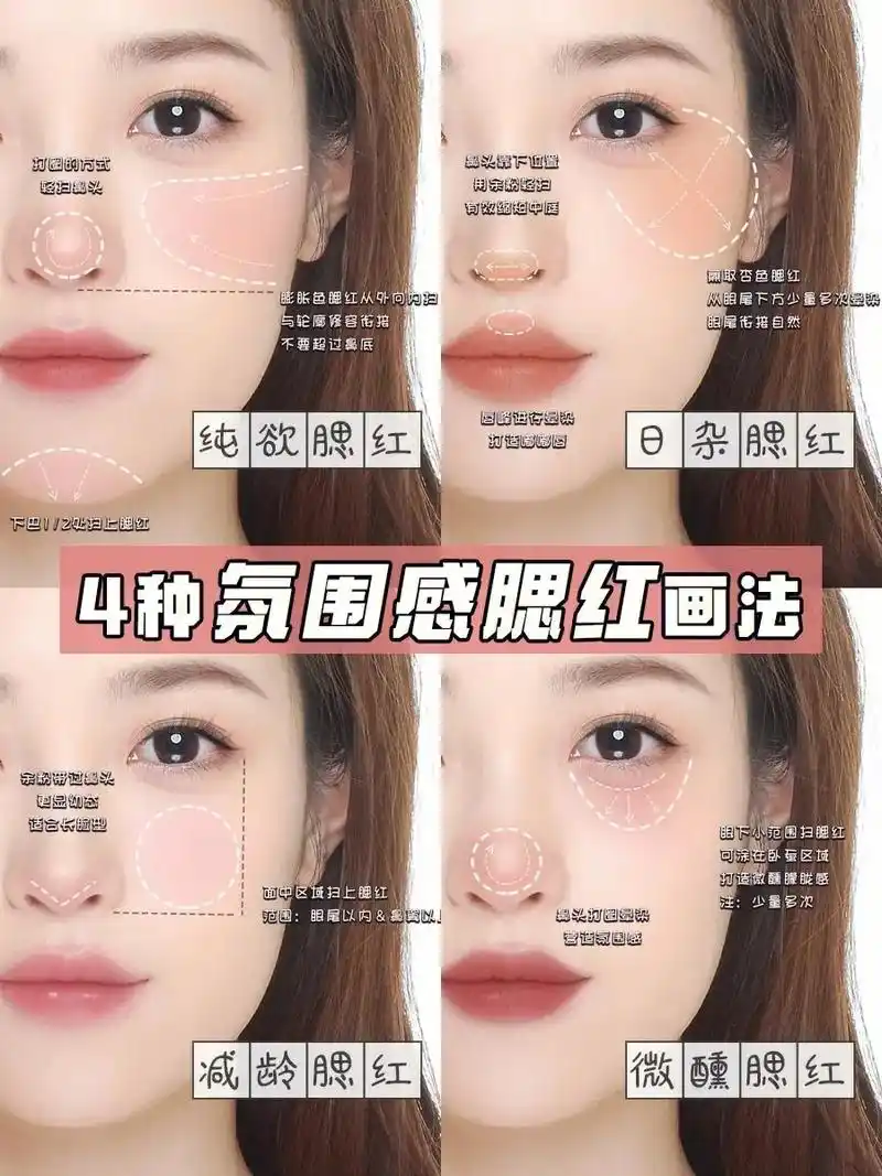 96新手干货|解锁4种腮红画打法.#图文伙伴计划 96新手干 - 抖音