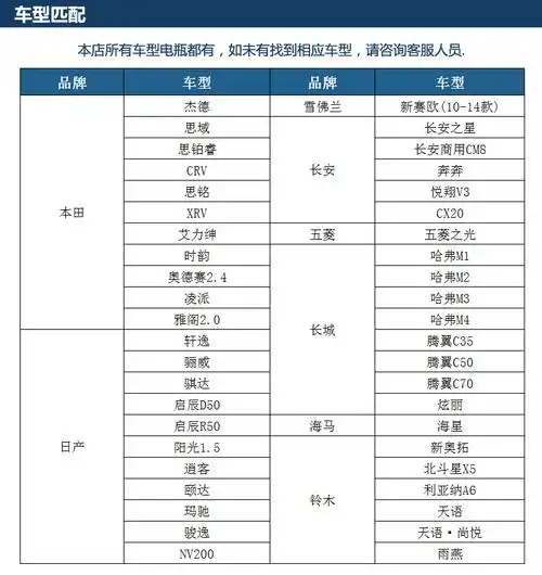 风帆蓄电池汽车电瓶46b24适配思域杰德雅阁crv骐达颐达12v45ah_7折