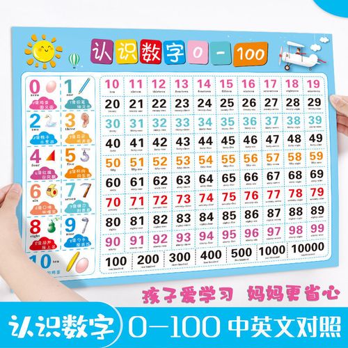 认识数字1到100挂图儿童数学认数识数1-100幼儿100以内数字墙贴画