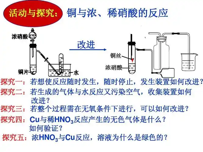 3硝酸的性质(第一课时)(共20张ppt)