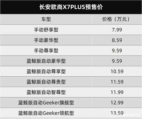 性价比没输过,长安欧尚x7plus可以下订单了