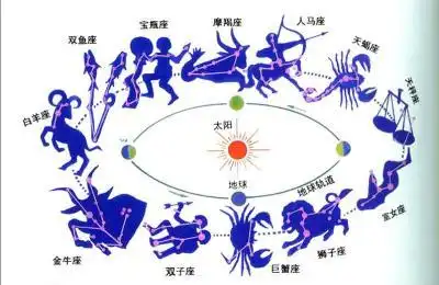 的身世之谜1930年天文学家汤博在亚利桑那州的罗威尔天文台发现冥王星