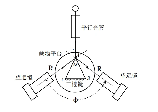 分光镜测三棱镜顶角实验报告