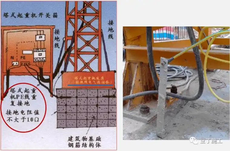 还结合规范条文告诉你正确做法!_接地