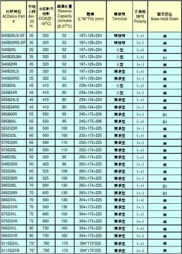 ac德科电瓶规格表