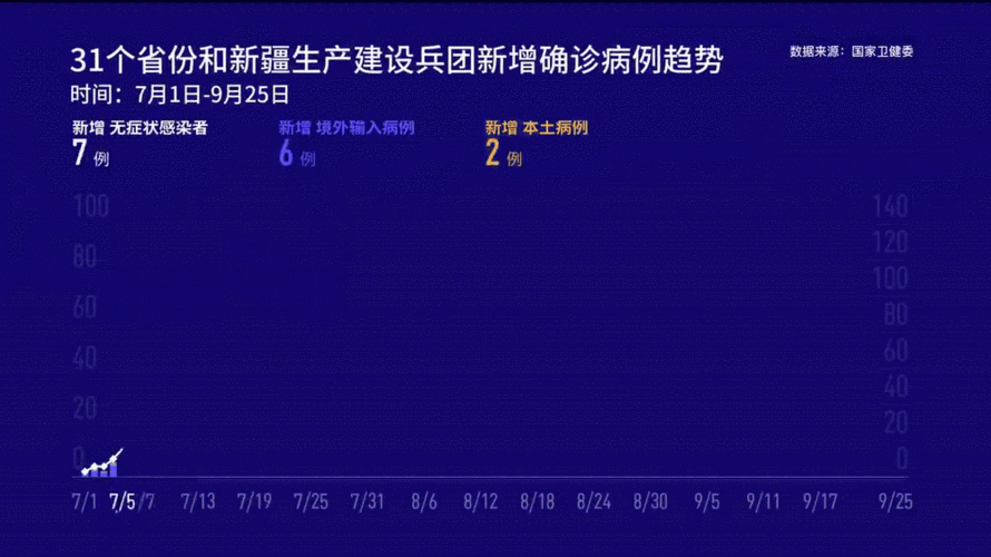 截至9月25日24时新型冠状病毒肺炎疫情最新情况