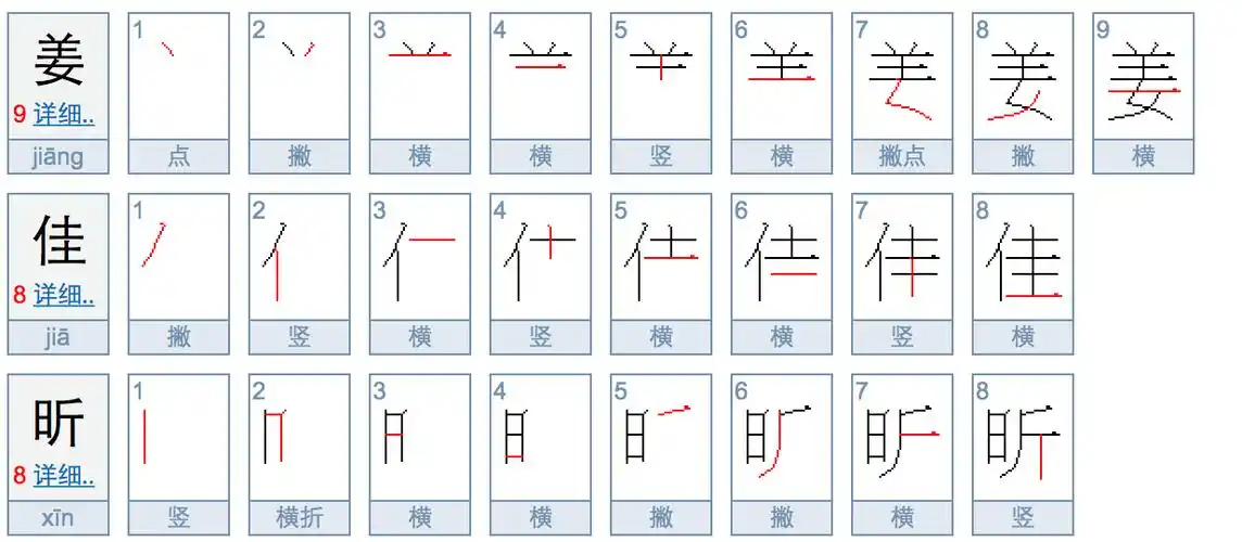 姜佳昕这三个字的笔画数