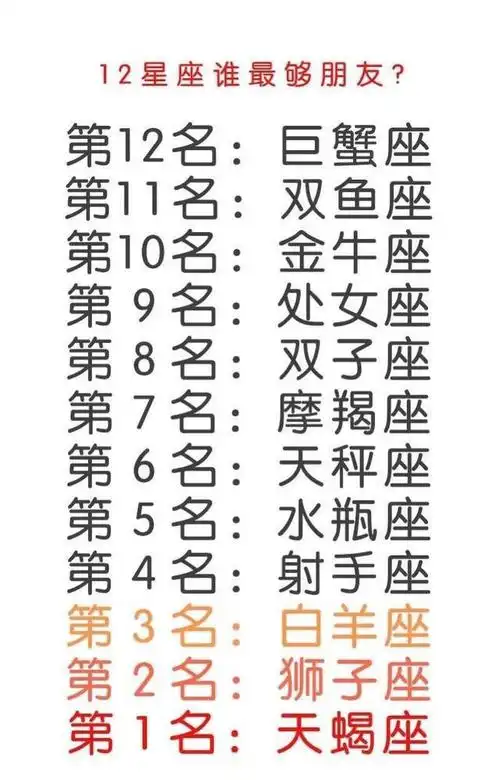 十二星座各种排行榜