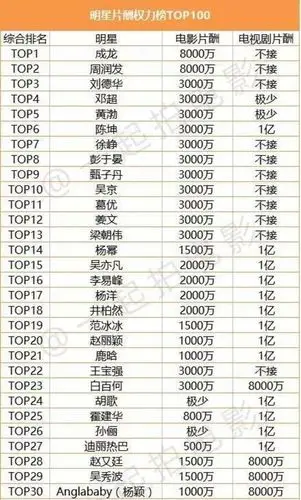 那些再也不会有的香港小姐