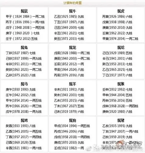 称骨算命男女版