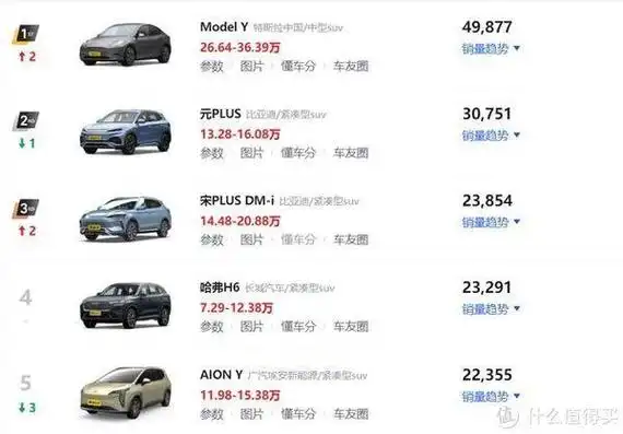 11月suv车型销量排行榜出炉!快看都有哪些车型,上榜前