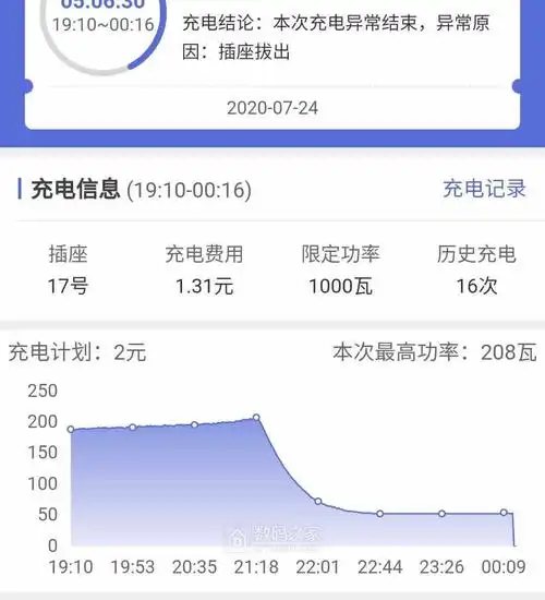 电瓶车充电功率曲线有异常是啥问题导致的