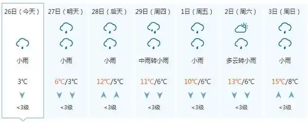 钦州百色玉林梧州桂林柳州南宁广西部分城市7天天气预报北部湾海面