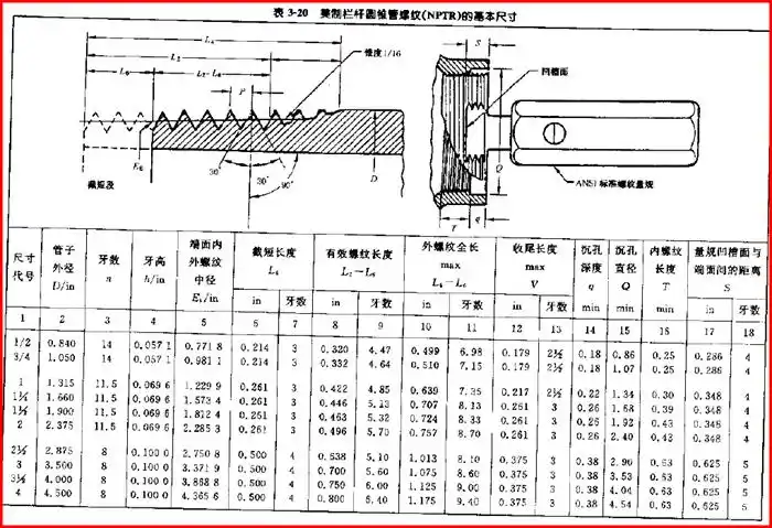 美制管螺纹分类详细介绍