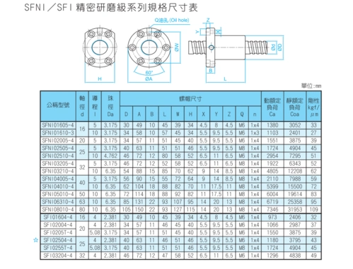 sfnir8010t4n滚珠丝杆