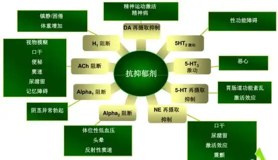 抗抑郁药副作用很可怕?只要科学服药,就能及早治疗!