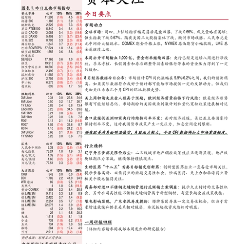 资金回收系数和偿债基金系数偿债基金系数